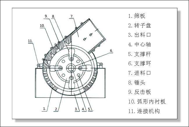 錘式破碎機(jī)工作原理圖